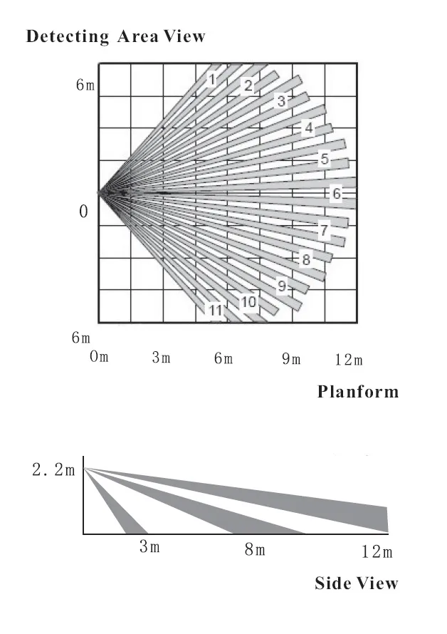 110 Degree Wireless PIR Detector with Long Battery Life