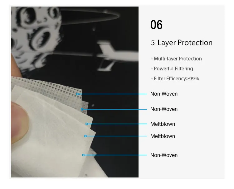 24 Hour Online CE0598 5ply High Filtration Protective Disposable FFP3 Nr Masks En149