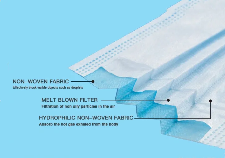 3 Layers Non-Woven Disposable Protective Mask