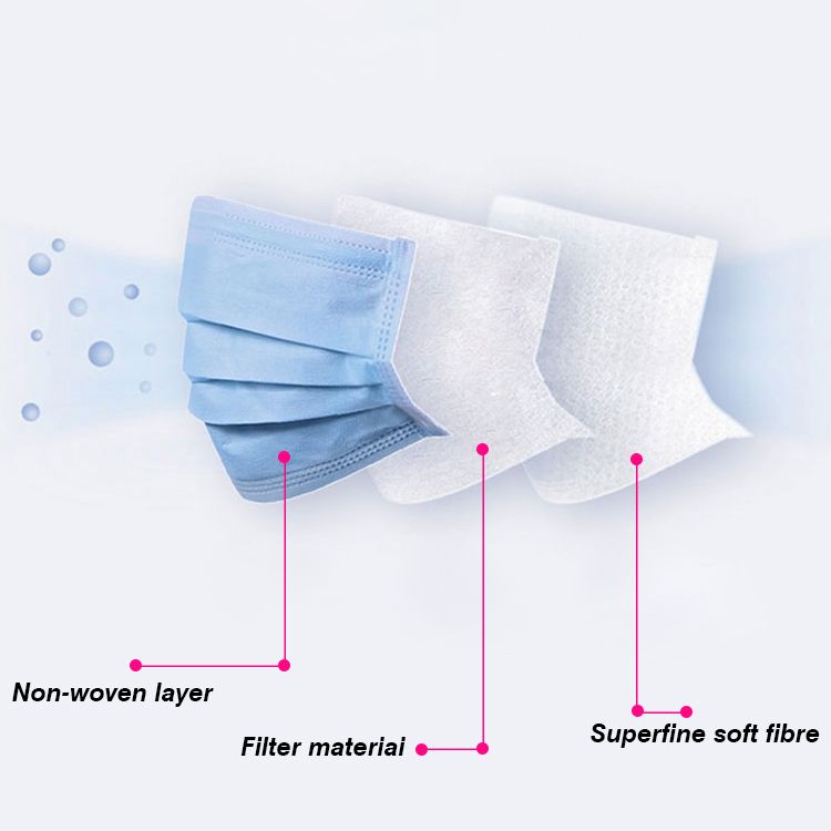 3 Ply Disposable Face Masks for Sale Protective Face Mask Face Mask Suppliers in Dongguan China