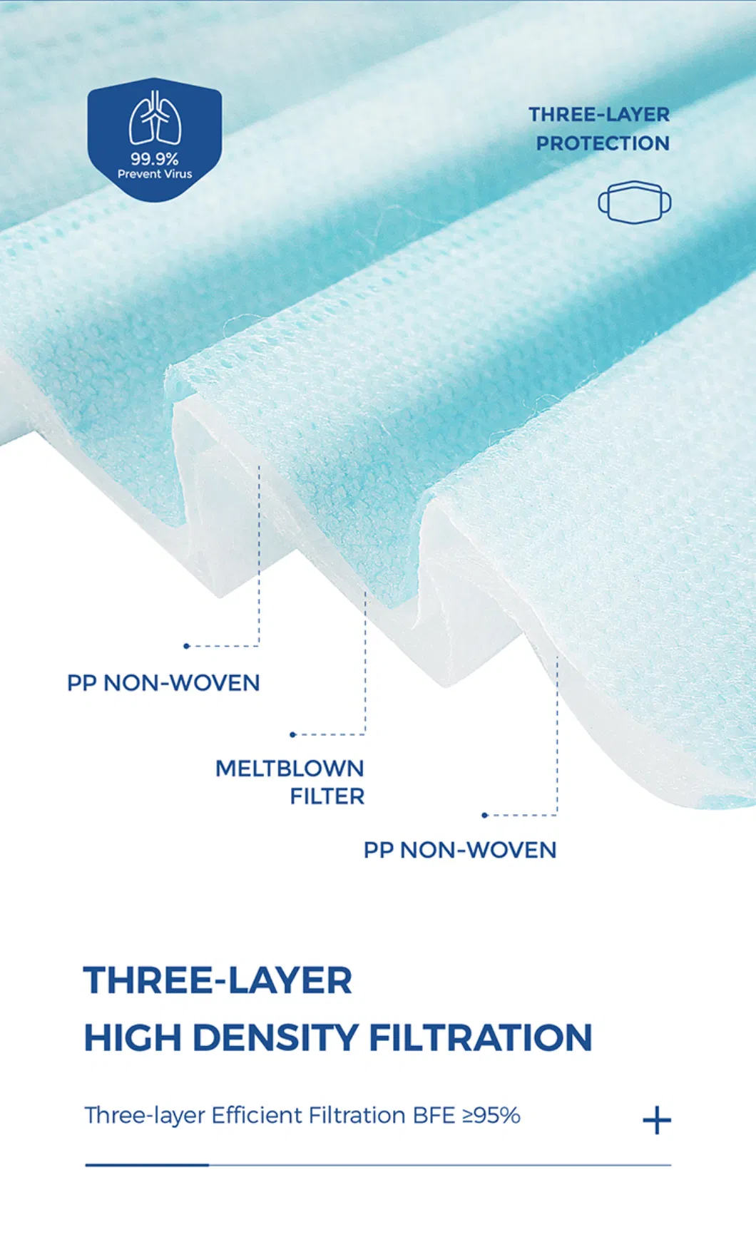 3 Ply Non Woven Protective Disposable Face Mask Suppliers