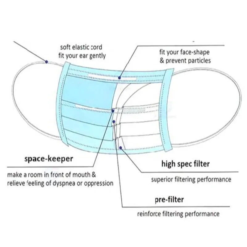 3 Ply Procedure Non-Woven Disposable Face Mask