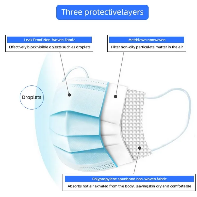 50 PCS Disposable Face Masks/3 Ply Procedure Face Mask Wholesale Price