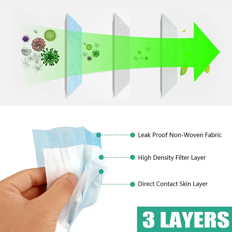 Anti Virus 2 Ply 3 Ply Disposable Face Mask with Earloop