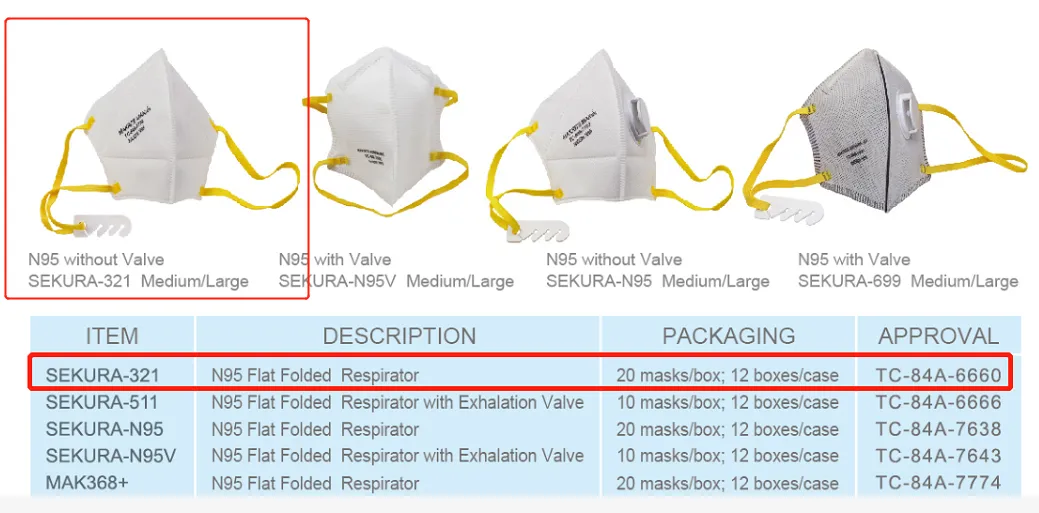 Benehal Supplier Niosh N95 Cup Masks Protective Particulate Respirators