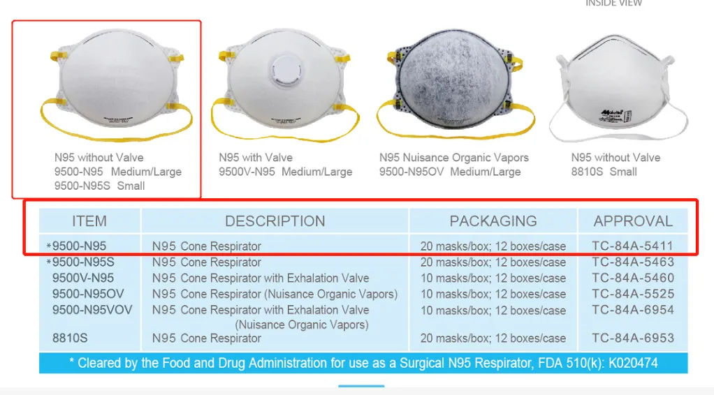 Benehal Supplier Niosh N95 Cup Masks Protective Particulate Respirators