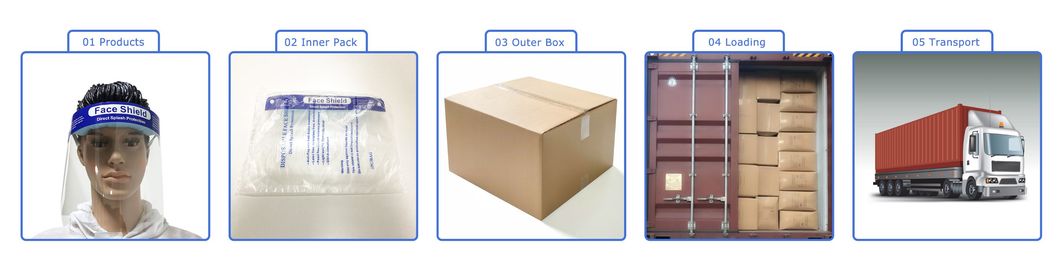 Best Professional Safety Hygiene Splash Isolation Disposable Protective Anti-Fog Clear Plastic Pet Face Shield with Glasses Frame Eye Protection