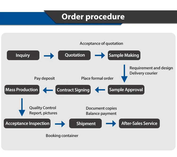 Blue Earloop Disposbale PP Nonwoven Anti Virus Face Mask