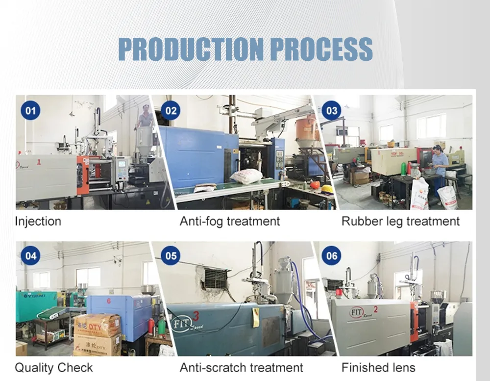 Chemical Protective Face Mask Professional Supplier