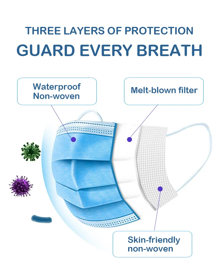 China Suppliers Antibacterial 3 Ply Disposable Face Mask
