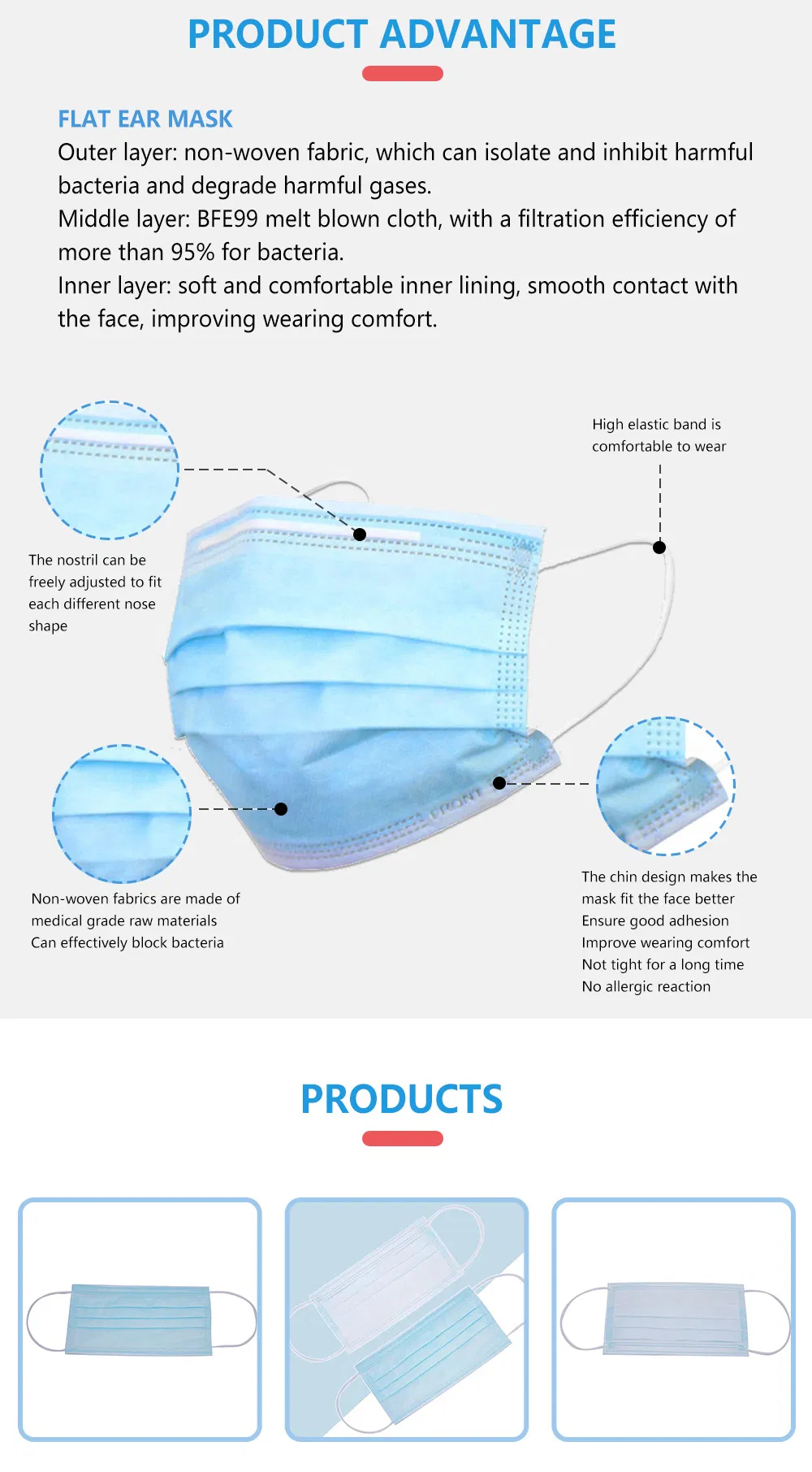 Chinese Suppliers Disposable Nonwoven Face Mask Ear Loop Type Cheap Disposable Face Mask