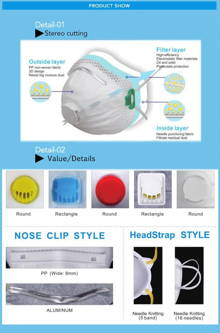 Chinese Suppliers Dust Respirator Mask Face Mask Kn95 Ffp2 Ffp1