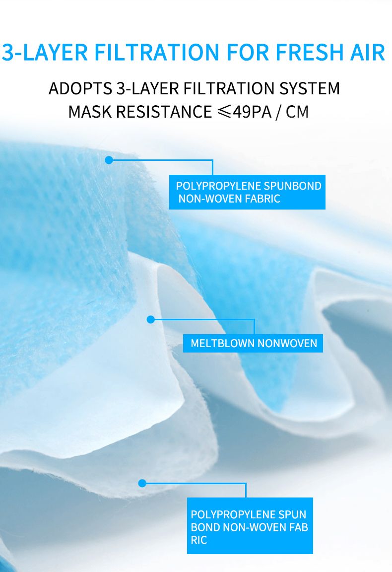 Disposable Face Mask with Earloop 3-Ply Face Mask
