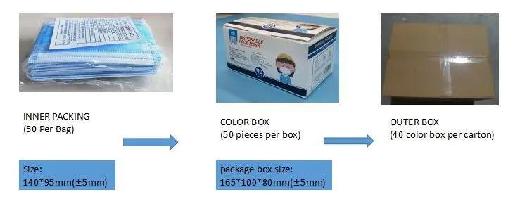 Disposable Soft Non Woven Facial Mask with Good Quality