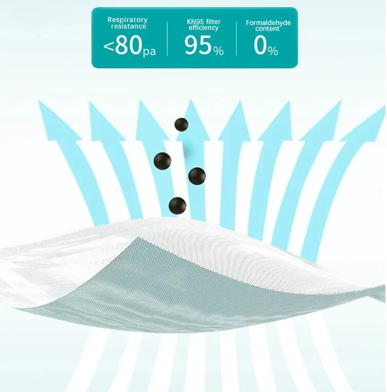 Dust Mask, Breathable Face Mask, Pollution Respirator, FFP3 Face Mask, En 149