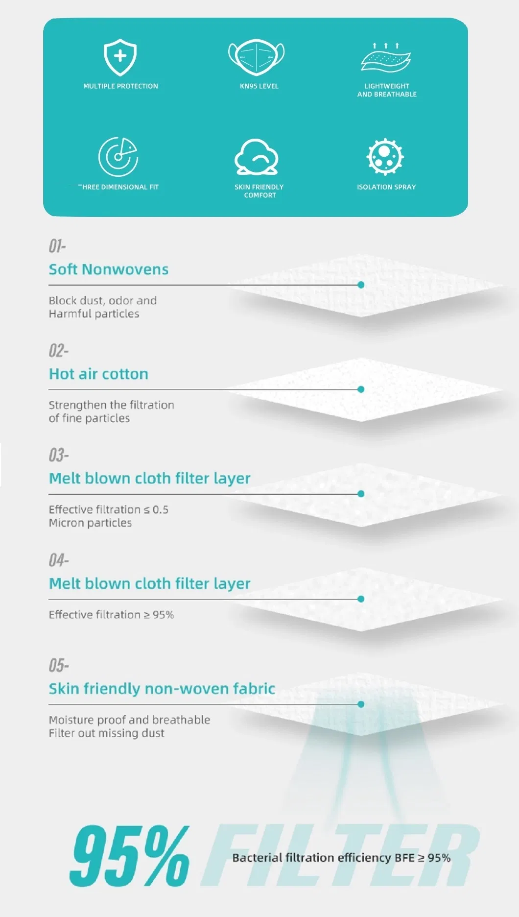 Dustproof Anti-Smog Folding KN95 FFP2  Face Mask for Wholesale