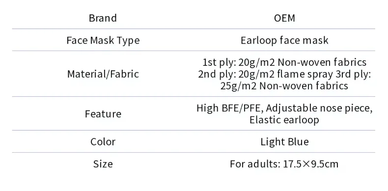 Ear Loop of Protective Face Mask in Medical