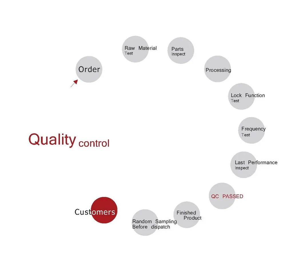 EAS Tag Wrap Tag Self Alarm Anti-Theft