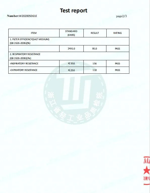 Face Mask Manufacturer Supplier Disposable Dust Mask, 3 Ply Face Masks