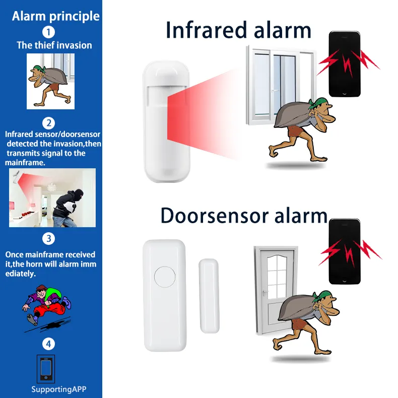 Fbfdjbxt001 Burglar Alarm System Infrared Alarm Mobile Phone Alarm Directly