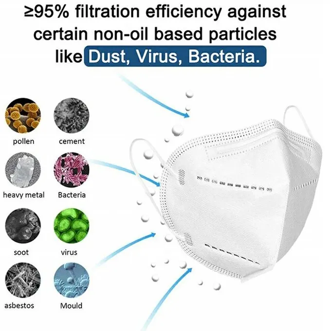 FFP2 Fffp3 En149 En146 Disposable Protective  KN95 N95 Face Mask