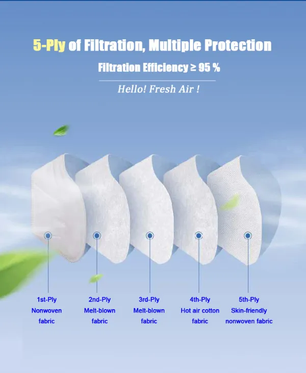 FFP2 Masks for Virus Protection Disposable Facial Dust Face Mask