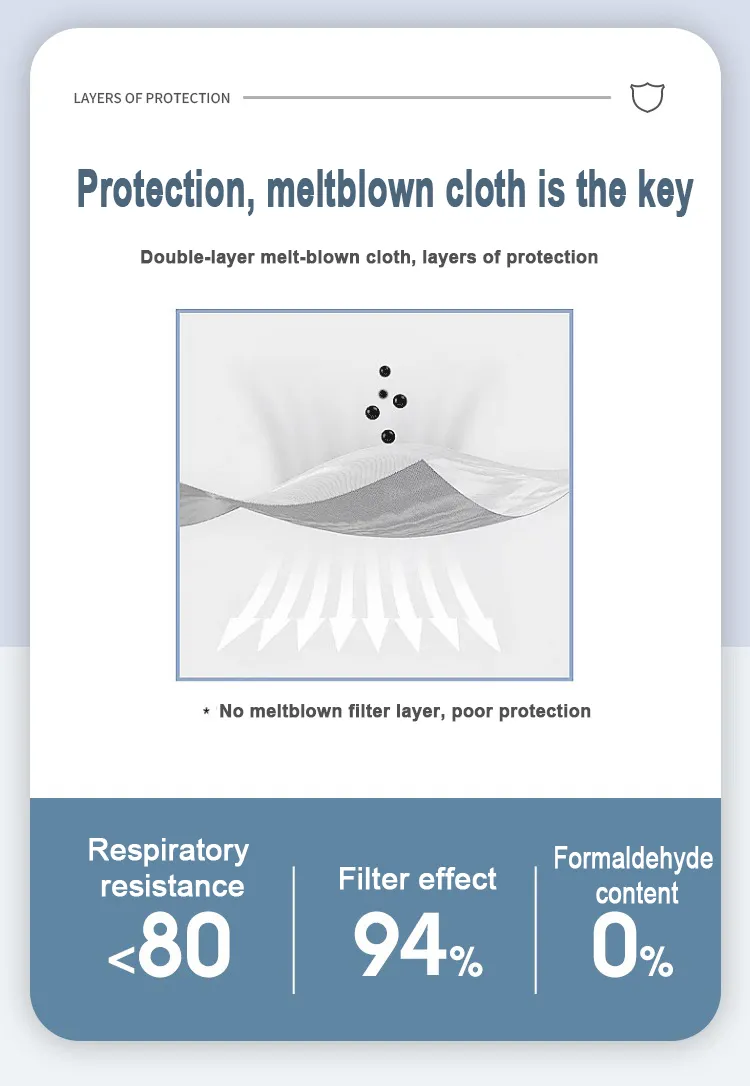 Fish Kf94 Dust and Haze Prevention Adult Fashion White Mask