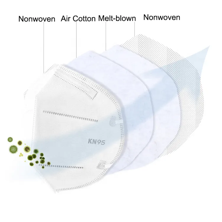 GB2626-2006, 5 Layer Standards Non-Woven Fabric Protection Anti-Virus, Anti-Dust Adult Disposable Face Mask in Stock