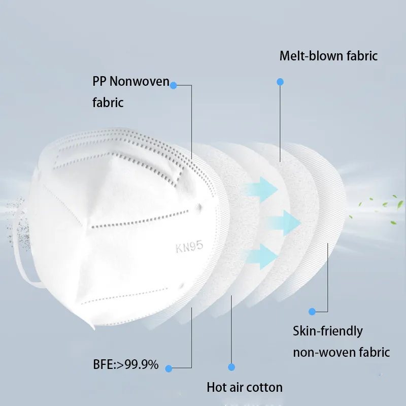 High Quality Anti-Bacterial KN95 Mask Particular Respirator Mask