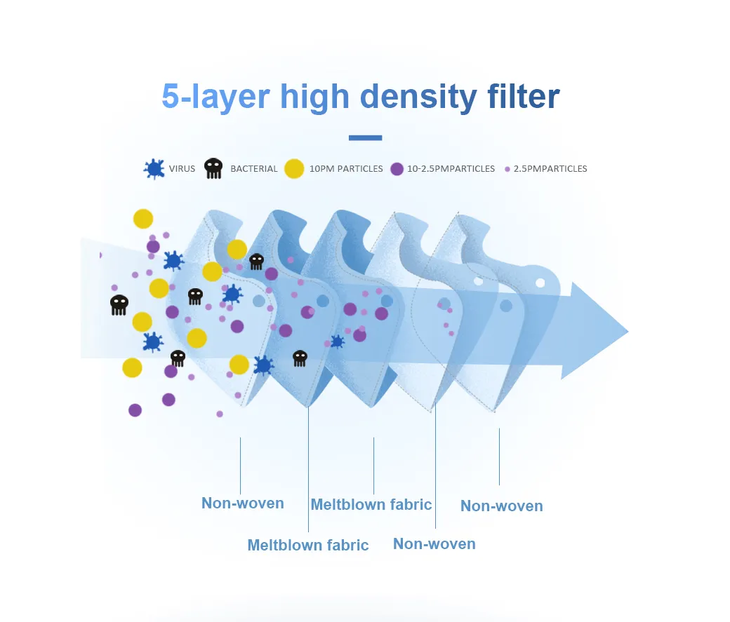 Hot-Sale Triangle Daily Work Safety Protection of Bacterial Infection Face Mask