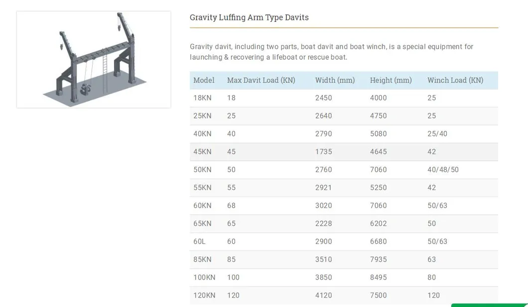 Imo Rules Compliance 60kn Gravity Luffing Arm Life Boat Davits