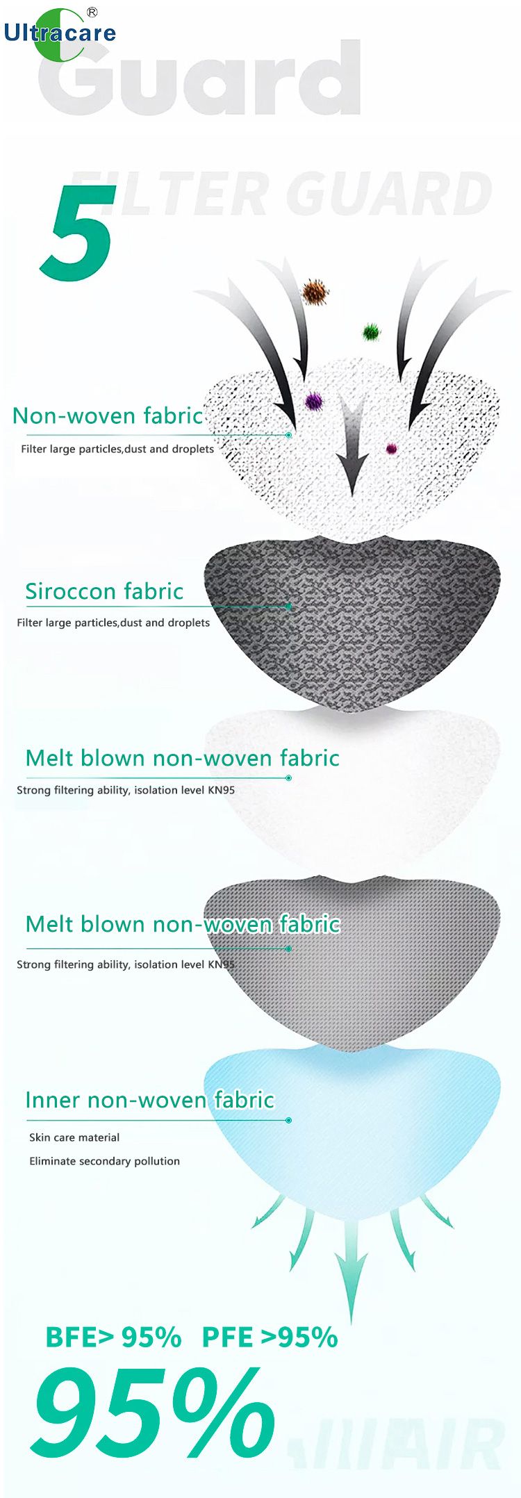 KN95 Cotton Designed Mondkapjes Antipolvo Reutilizable Nose Non Woven Carbon Quirurgico Mascarilla Facial