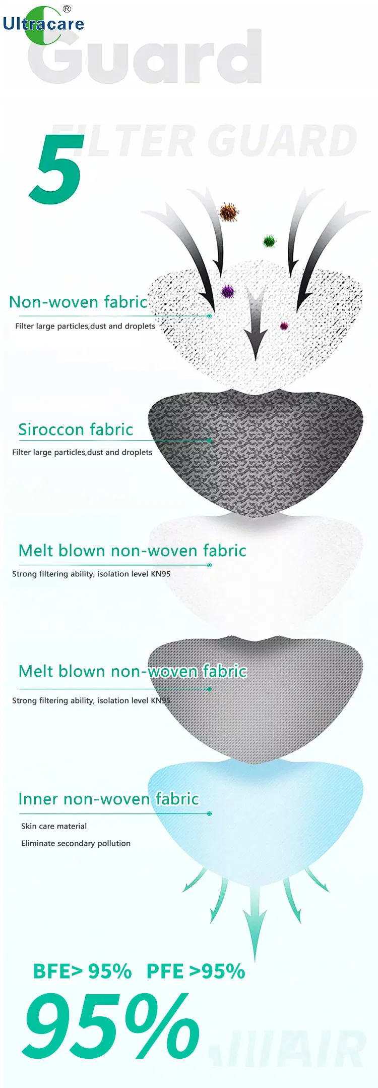 Korean KN95 Disposable Cotton Designed Mondkapjes Antipolvo Reutilizable Nose Non Woven Carbon Quirurgico Mascarilla Facial