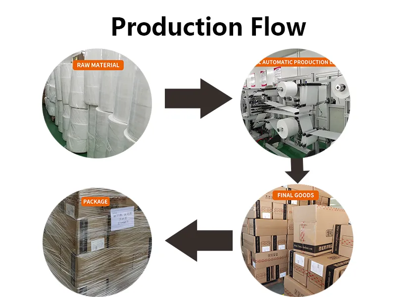 Leading Supplier KN95 N95 FFP2 Disposable Face Mask