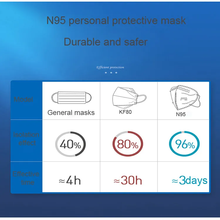 N95 Ffp2 Disposable Mask Facial Mask/Particulate Respirator/Protective Mask with Valve