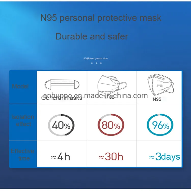 N95 Ffp2 Disposable Mask Facial Mask/Particulate Respirator/Protective Mask with Valve