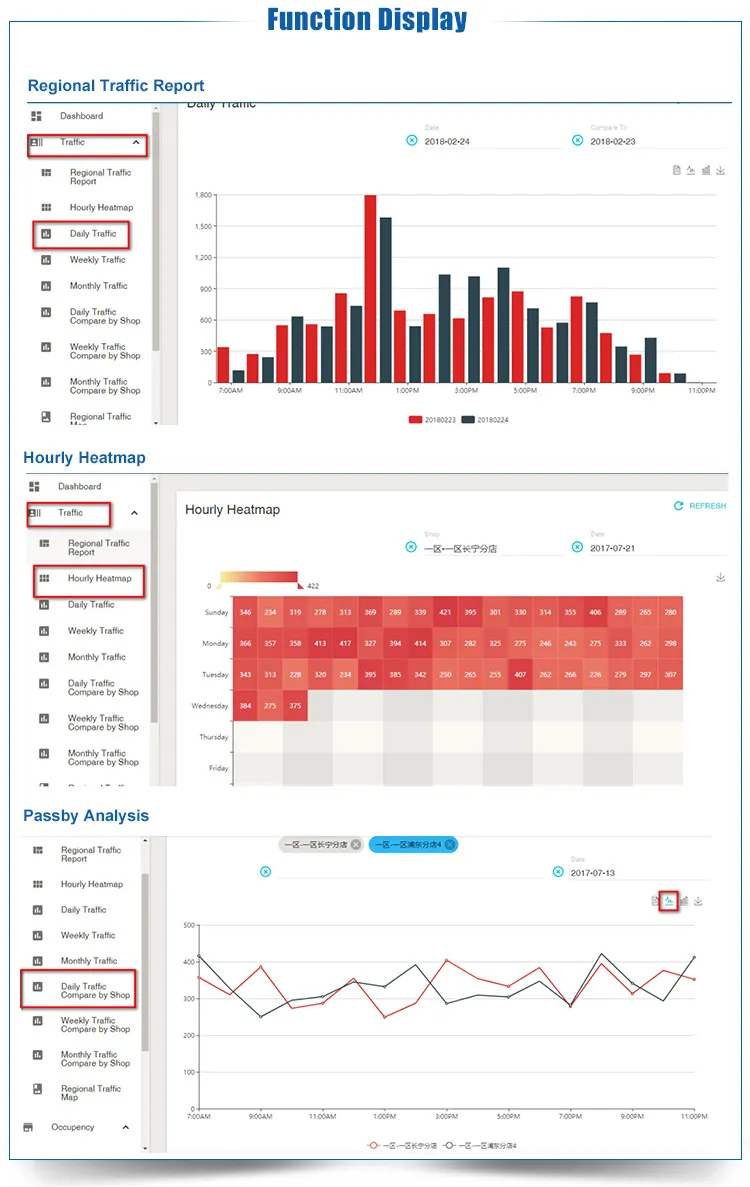 People Counting Sensor Traffic Counter Footfall Counter