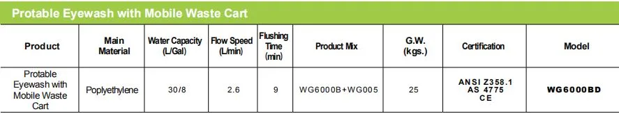 Portable Eyewash with Mobile Waste Cart (B) (WG6000BD)