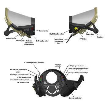 Powered Air Purifying Respirators Papr for Emergency Protective