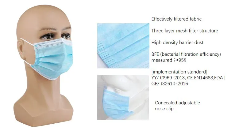 Wholesale 3 Ply High Quality SGS Test Mouth Line Private Label Suppliers Face Mask