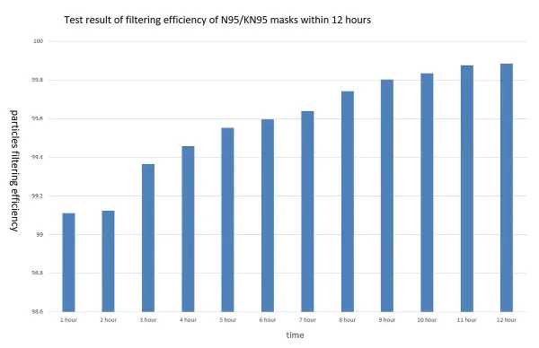 Wholesale Non-Medical 3 Layer Disposable Adult Civil Civilian Plain Face Mask with Earloops GB/T32610-2016 Supplier