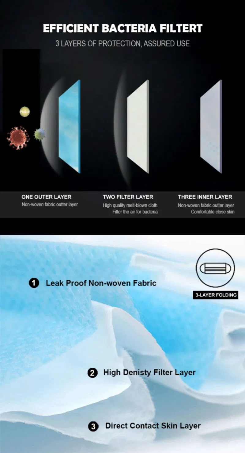 Wholesale Stock Lot Disposables Face Mask / Facial Protective Masks / Facemask